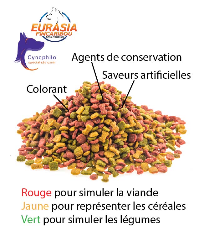 tableau montrant des croquettes avec les mentions colorant, agents de conservation, saveurs artificielles